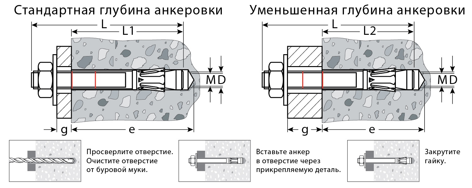 KRAFTOOL ETA Опция 7, М20 х 170, 10 шт, клиновой анкер (302184-20-170)