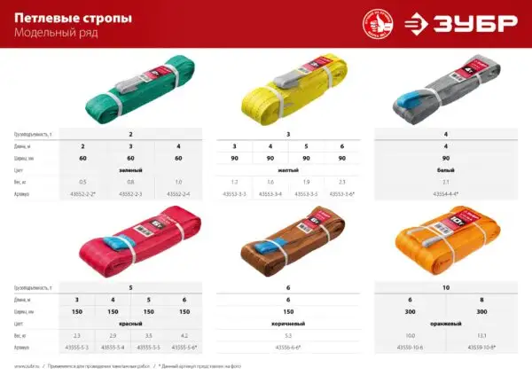 ЗУБР СТП-5/4, красный, г/п 5 т, длина 4 м, текстильный петлевой строп (43555-5-4) — изображение 4