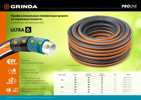 GRINDA ULTRA 6, 3/4″, 25 м, 25 атм, шестислойный, двойное армирование, поливочный шланг, PROLine (429009-3/4-25) — изображение 9