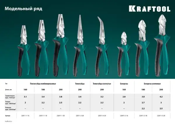 KRAFTOOL 160 мм, бокорезы (22011-5-16) — изображение 8