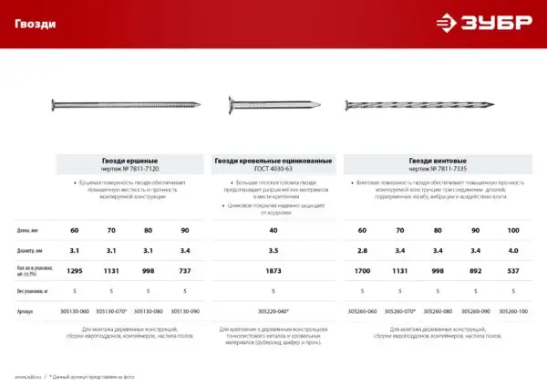 ЗУБР 60 x 3.1 мм, 5 кг, ершеные гвозди (305130-060) — изображение 4