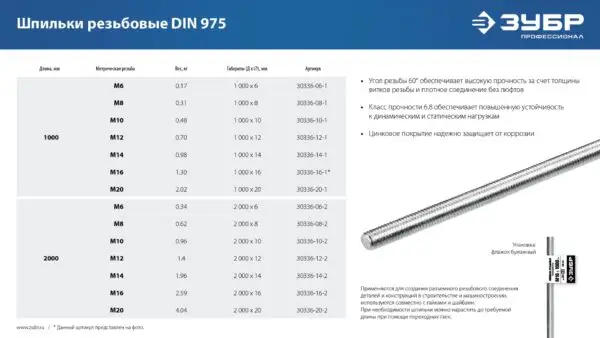 ЗУБР DIN 975, кл. пр. 6.8, М12 x 1000 мм, резьбовая шпилька, 1 шт, Профессионал (30336-12-1) — изображение 4