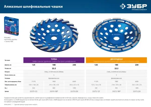 ЗУБР d 125 мм, двухрядная алмазная шлифовальная чашка, Профессионал (33372-125) — изображение 5