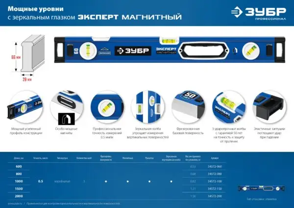 ЗУБР ЭКСПЕРТ-М, 1000 мм, с зеркальным глазком, мощный магнитный уровень, Профессионал (34572-100) — изображение 10