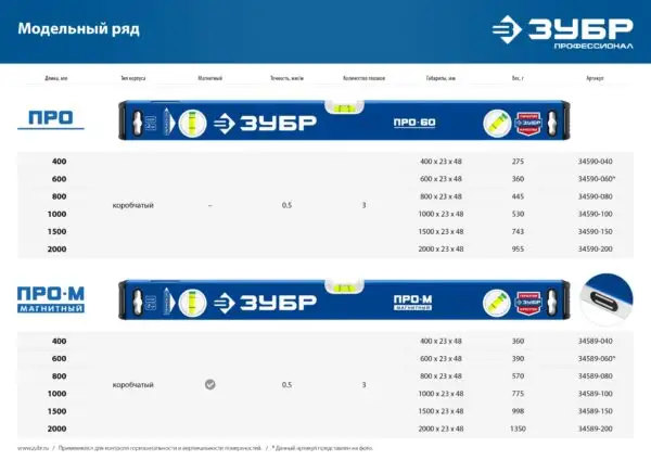 ЗУБР ПРО, 1000 мм, уровень с усиленным профилем, Профессионал (34590-100) — изображение 7
