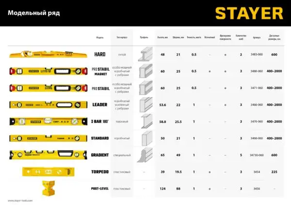 STAYER PRO STABIL, 800 мм, усиленный профиль, магнитный уровень с поворотным глазком, Professional (3480-080) — изображение 9