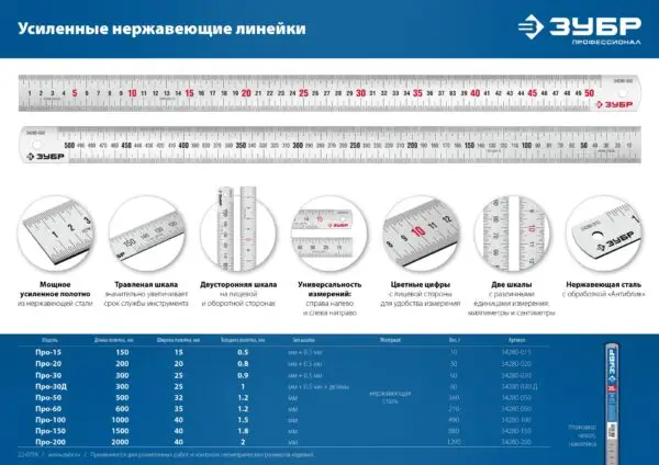ЗУБР Про-100, длина 1.0 м, усиленная нержавеющая линейка, Профессионал (34280-100) — изображение 5