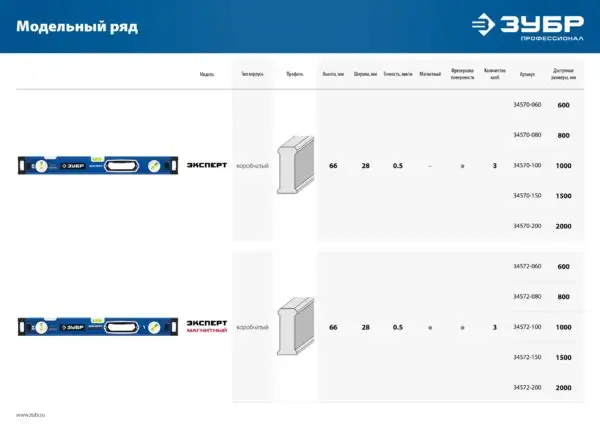 ЗУБР ЭКСПЕРТ, 2000 мм, с зеркальным глазком, уровень с усиленным профилем, Профессионал (34570-200) — изображение 10