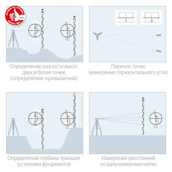 ЗУБР РГ 5, геодезическая рейка (34948-5) — изображение 5