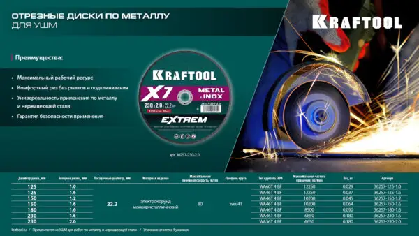 KRAFTOOL X7-EXTREM 230x1.6 мм по металлу отрезной диск для УШМ (36257-230-1.6) — изображение 5