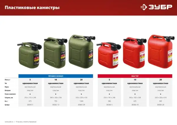 ЗУБР 20 л, пластиковая усиленная канистра, Профессионал (38365-20) — изображение 7