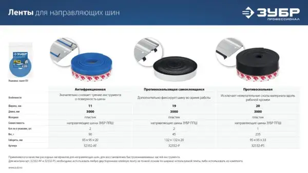ЗУБР 2 шт, ППШ, 3 м, противоскользящая лента для направляющих шин самоклеящаяся, Профессионал (32332-P) — изображение 3