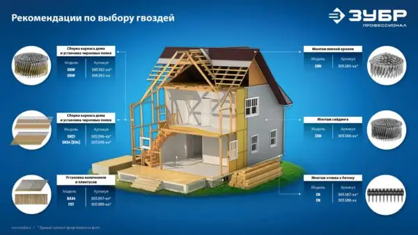 ЗУБР CNW 90 х 3.1 мм, барабанные гвозди рифленые, 3600 шт (305382-90) — изображение 6