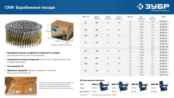 ЗУБР CNW 90 х 3.1 мм, барабанные гвозди рифленые, 3600 шт (305382-90) — изображение 7