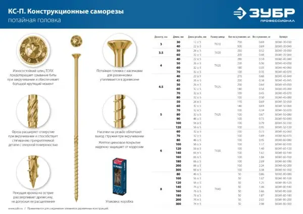 ЗУБР КС-П, 50 х 3.5 мм, TX20, потайная головка, желтый цинк, 250 шт, конструкционный саморез, Профессионал (30041-35-050) — изображение 5