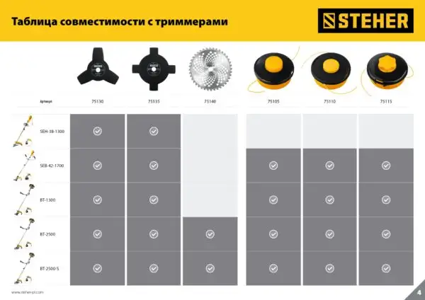 STEHER TB-4, 255 мм, 4T, нож для триммера (75135) — изображение 5