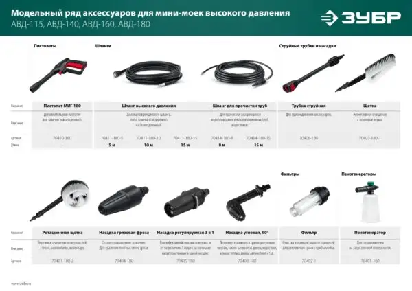 ЗУБР для пистолета МИГ-180, угловая насадка (70408-180) — изображение 4