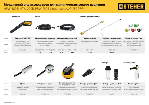 STEHER для пистолета G-280 PRO, ротационная щётка (75403-280-2) — изображение 6