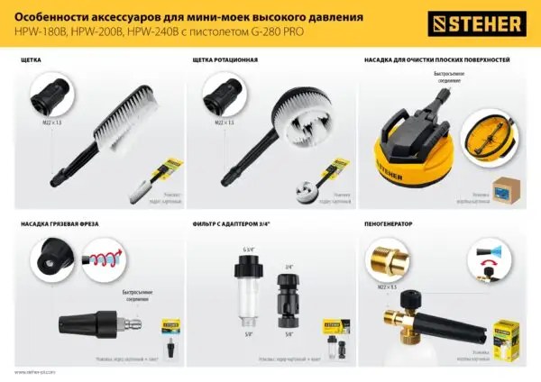 STEHER для пистолета G-280 PRO, ротационная щётка (75403-280-2) — изображение 7