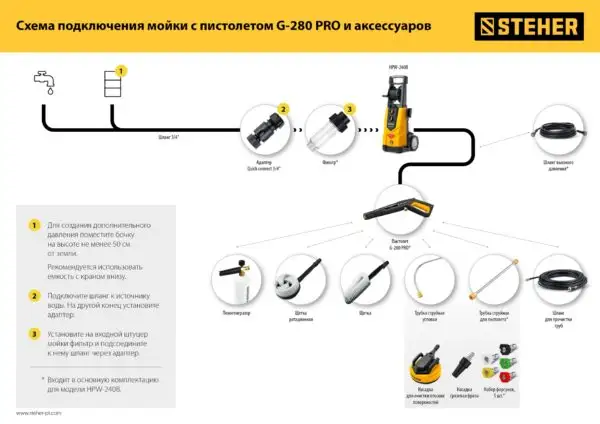 STEHER для пистолета G-280 PRO, ротационная щётка (75403-280-2) — изображение 8