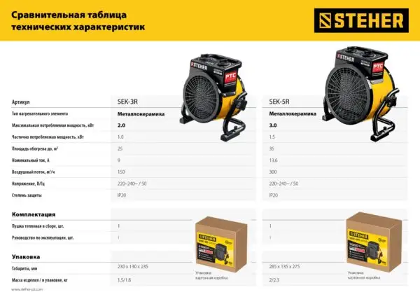 STEHER 2 кВт, электрическая тепловая пушка (SEK-3R) — изображение 10
