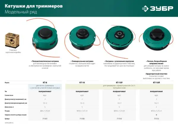ЗУБР КТ-10Л, М10 Х 1.25 LH, катушка для триммера (71115) — изображение 3