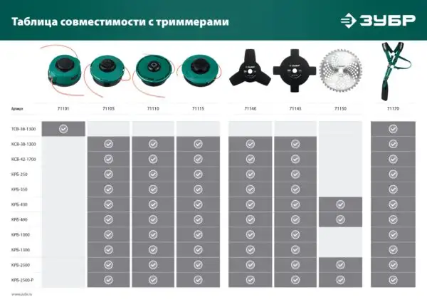 ЗУБР КТ-10Л, М10 Х 1.25 LH, катушка для триммера (71115) — изображение 4