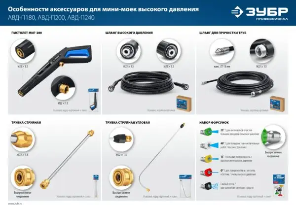 ЗУБР для пистолета МИГ-280, угловая насадка (70408-280) — изображение 5