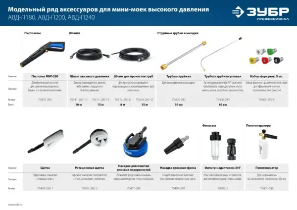ЗУБР для пистолета МИГ-280, пеногенератор для минимоек (70401-280) — изображение 8