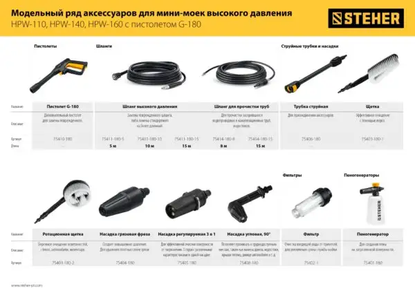 STEHER для пистолета G-180, 15 м, шланг высокого давления (75411-180-15) — изображение 5