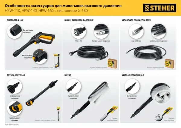 STEHER для пистолета G-180, 15 м, шланг высокого давления (75411-180-15) — изображение 6