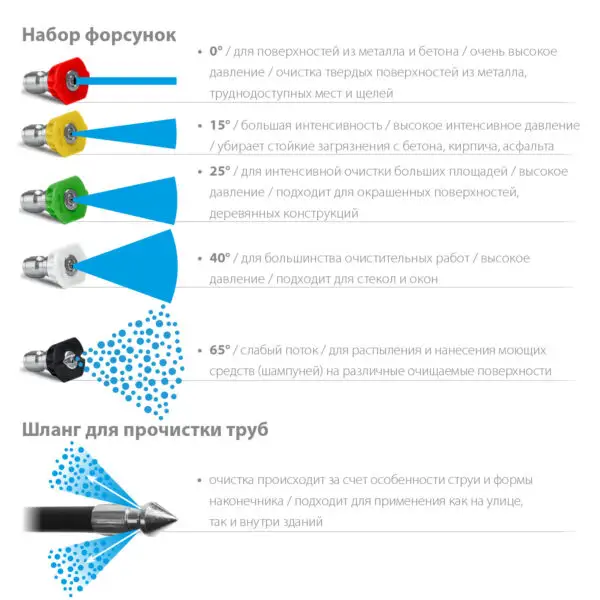 ЗУБР для пистолета МИГ-180, 8 м, шланг для прочистки труб (70414-180-8) — изображение 4