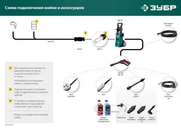 ЗУБР для пистолета МИГ-180, 8 м, шланг для прочистки труб (70414-180-8) — изображение 8