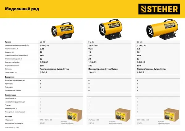 STEHER 18 кВт, газовая тепловая пушка (SG-25) — изображение 10