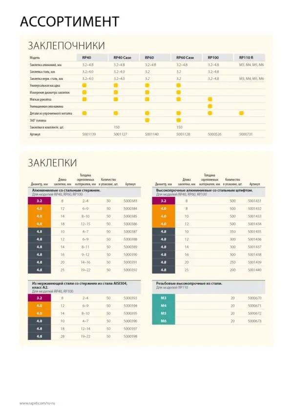 RAPID R:High-performance-rivet, 4.8 х 16 мм, 300 шт, алюминиевая высокопроизводительная заклепка (5001438) — изображение 6