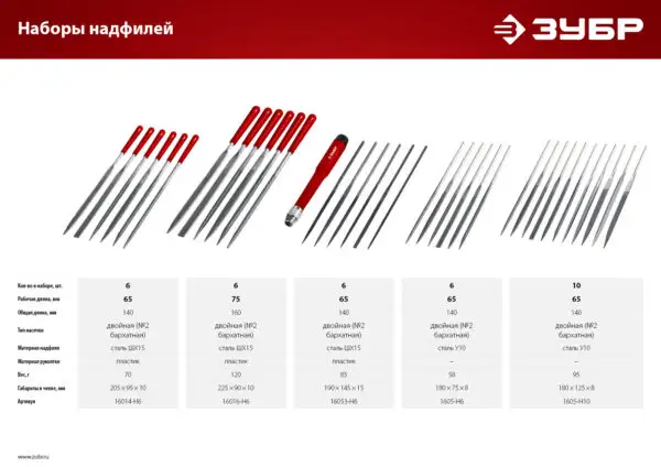 ЗУБР 6 шт, 160 мм, в чехле, с ручками набор надфилей (16016-H6) — изображение 5