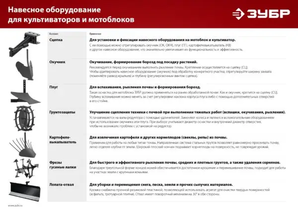 ЗУБР ПГ-2, без сцепки, плуг для мотоблоков (707102-2) — изображение 3