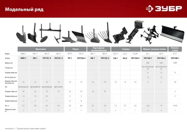 ЗУБР ПГ-2, без сцепки, плуг для мотоблоков (707102-2) — изображение 4