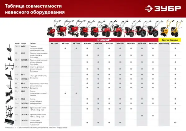 ЗУБР ПГ-2, без сцепки, плуг для мотоблоков (707102-2) — изображение 5