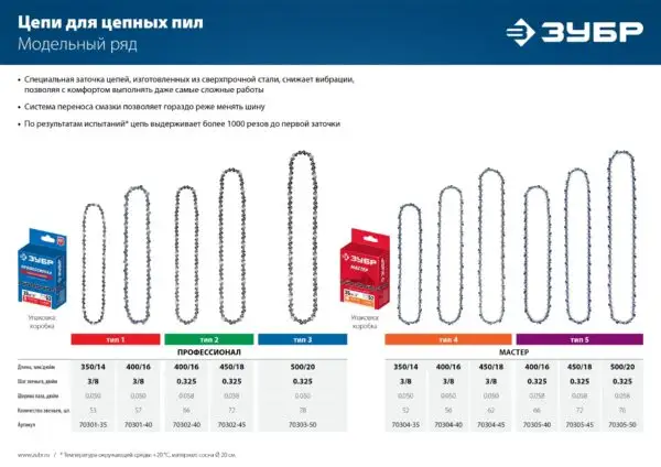ЗУБР тип 4, шаг 3/8″, паз 1.3 мм, 56 звеньев, цепь для электро и бензо пил (70304-40) — изображение 4