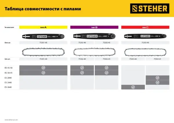 STEHER type A, шаг 0.325″, паз 1.5 мм, 40 см, шина для бензопил (75201-40) — изображение 7