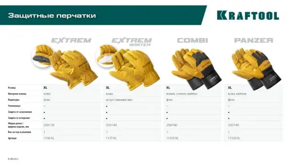 KRAFTOOL EXTREM, XL (10) кожаные рабочие перчатки (1136-XL) — изображение 5
