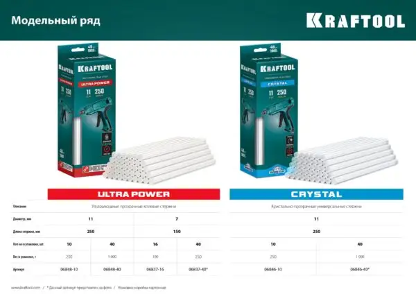 KRAFTOOL Ultra Power, 11 х 250 мм, 40 шт, ультрамощные, прозрачные, клеевые стержни (06848-40) — изображение 2