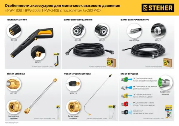 STEHER для пистолета G-280 PRO, 15 м, шланг высокого давления (75411-280-15) — изображение 5