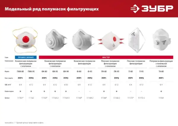 ЗУБР ПФК-95, класс защиты FFP2, коническая, фильтрующая полумаска с клапаном выдоха (11162) — изображение 2