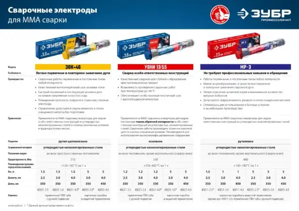 ЗУБР Д 2.5 х 350 мм, 1.5 кг в ПВХ тубе, ЗОК-46 рутил-целлюлозный, электрод сварочный, Профессионал (40031-2.5) — изображение 5