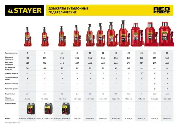 STAYER RED FORCE, 12 т, 230 - 465 мм, бутылочный гидравлический домкрат, Professional (43160-12) — изображение 11