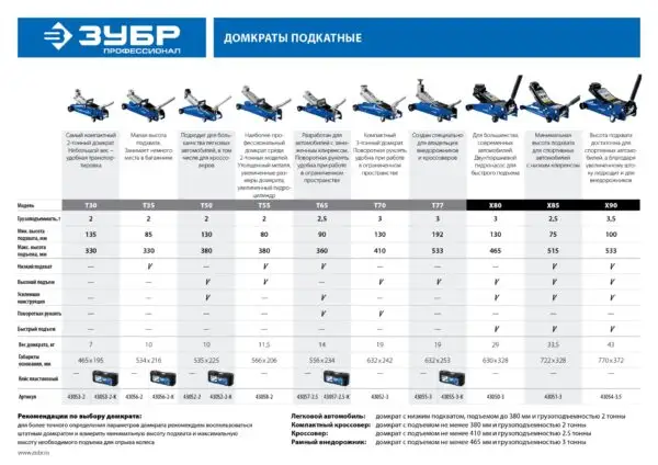 ЗУБР X80, 3 т, 130 - 465 мм, подкатной домкрат с быстрым подъемом для СТО, Профессионал (43050-3) — изображение 8