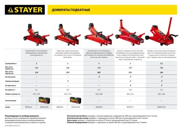 STAYER R-28 RED FORCE, 2 т, 130 - 350 мм, подкатной домкрат для легковых а/м, Professional (43153-2) — изображение 18