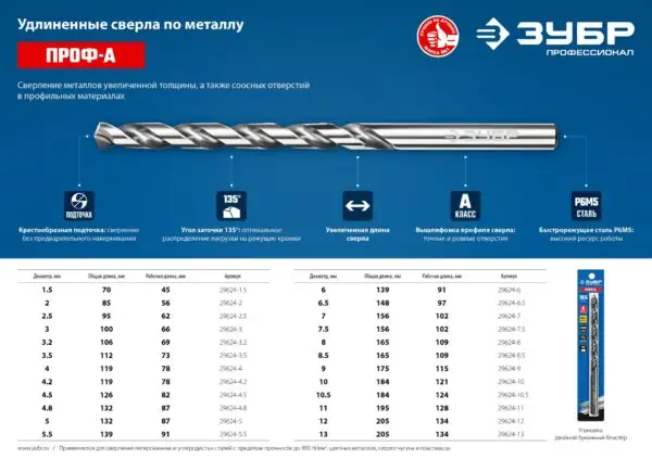 ЗУБР ПРОФ-А, 7.0 х 156 мм, сталь Р6М5, класс А, удлиненное сверло по металлу, Профессионал (29624-7) — изображение 7